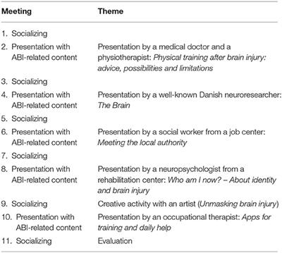 Cognitive Worksheets For Adults With Brain Injury : Free Traumatic